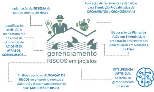 Gestão de Riscos