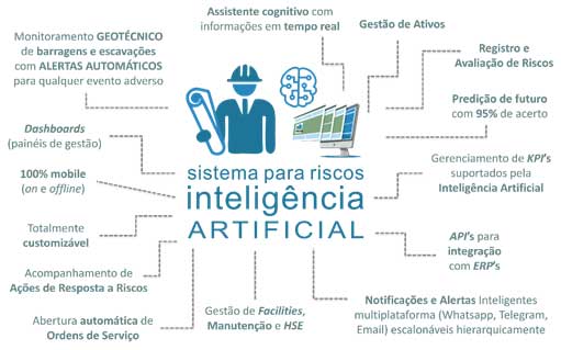 Monitoramento de Riscos com IA