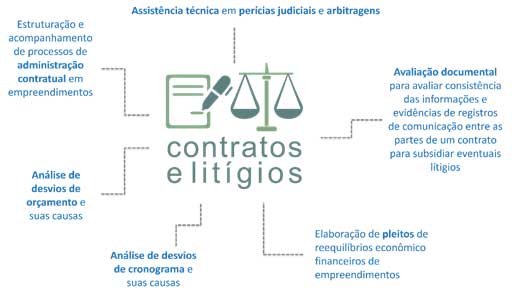 12. Suporte Técnico em Gestão de Contratos e em Litígios